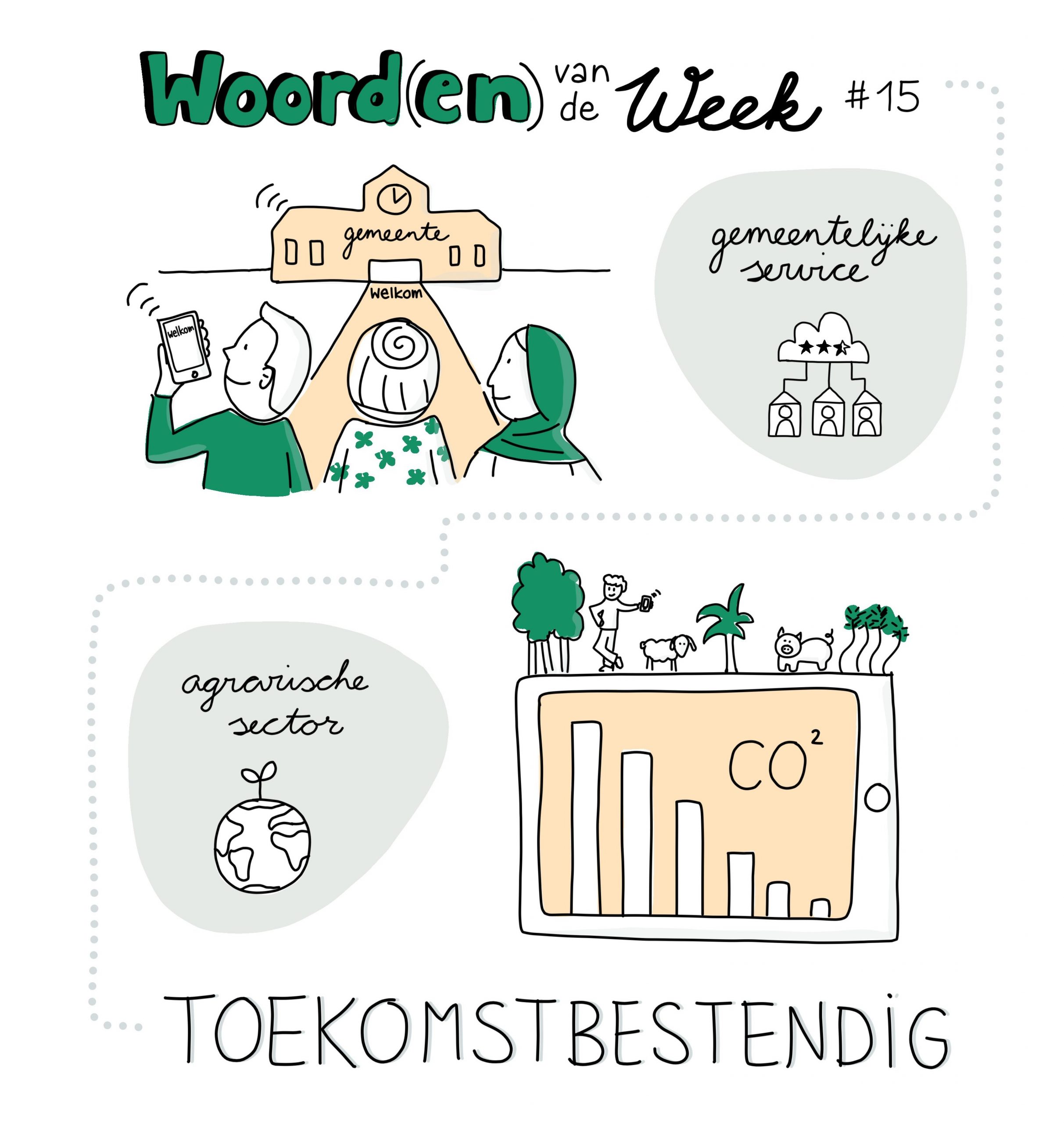 Week 15: Toekomst bestendig