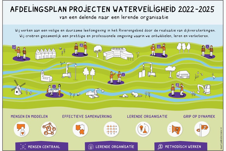 Waterveiligheid
