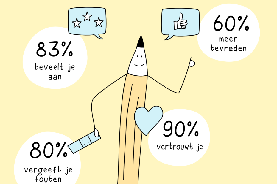 De kracht van een klantreis
